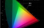 未來(lái)三年激光顯示技術(shù)發(fā)展趨勢(shì)分析