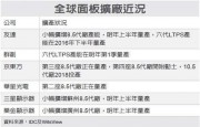 臺灣面板雙虎Q3仍可獲利