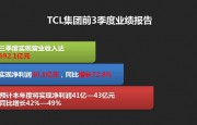 TCL集團2015三季報凈利潤20.65億 獲證金匯金持股