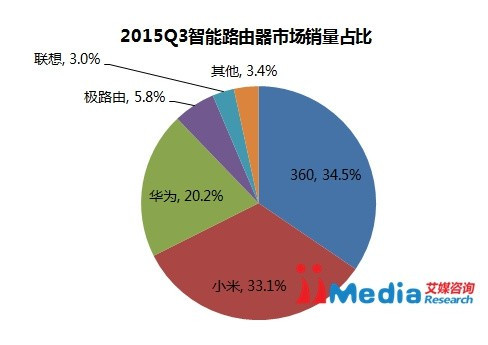 “屏幕門”剛過又來銷量造假 小米我該拿什么拯救你？