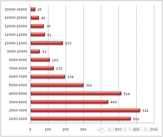 都說去印度，印度人喜歡什么手機(jī)你知道嗎？