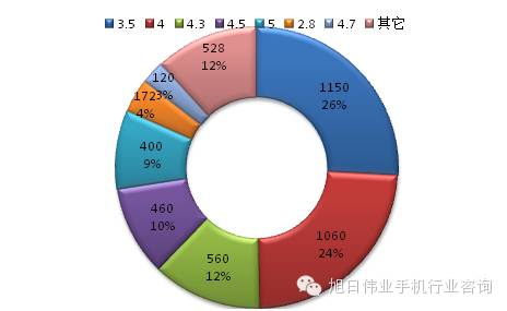 都說去印度，印度人喜歡什么手機(jī)你知道嗎？