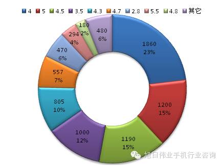 都說去印度，印度人喜歡什么手機(jī)你知道嗎？
