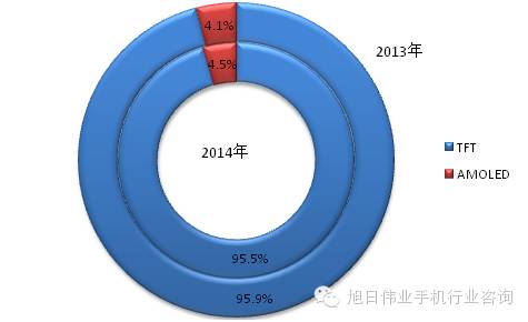 都說去印度，印度人喜歡什么手機(jī)你知道嗎？