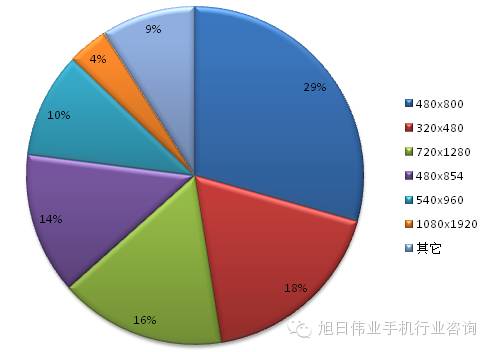 都說去印度，印度人喜歡什么手機(jī)你知道嗎？