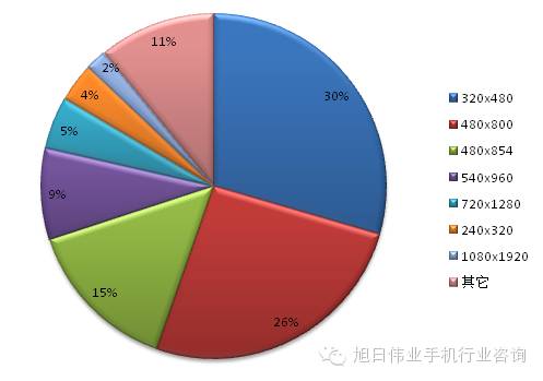 都說去印度，印度人喜歡什么手機(jī)你知道嗎？