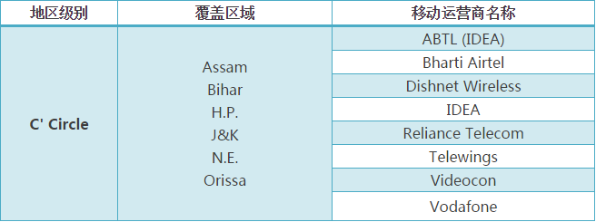 印度運(yùn)營商