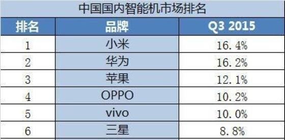 三星智能手機(jī)業(yè)務(wù)要崩盤了？