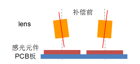 AA制程不是全能，OIS也能助力雙攝