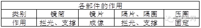手機(jī)鏡頭組裝工藝及流程你知道多少？