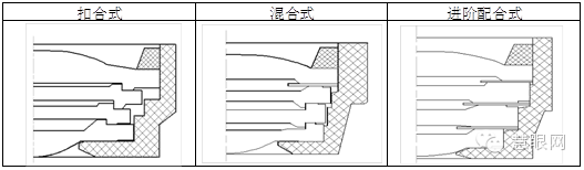 手機(jī)鏡頭組裝工藝及流程你知道多少？