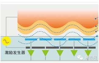 主動(dòng)式和被動(dòng)式電容指紋識(shí)別原理到底有何不同？
