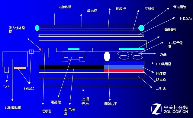 顯示觸控產(chǎn)業(yè)鏈全解析：石墨烯能否成為代替材料？