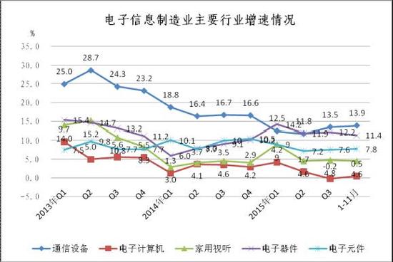 前11個月中國共生產了超16億部手機