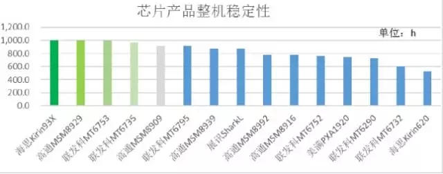 2015年中移動(dòng)質(zhì)量評測報(bào)告：4G芯片哪家強(qiáng)？
