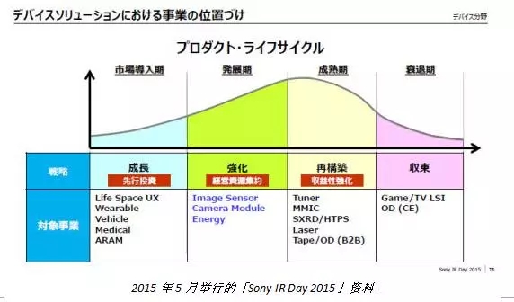 索尼進行架構(gòu)重組 成立三個新部門加強圖像傳感器業(yè)務(wù)