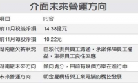 介面湖南廠訂單或轉(zhuǎn)移臺(tái)灣