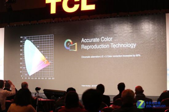 直擊CES2016：TCL曲面、超薄兩技術(shù)震撼登場(chǎng)