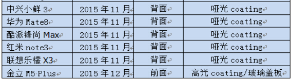 手機(jī)前置指紋走俏，玻璃方案吃緊