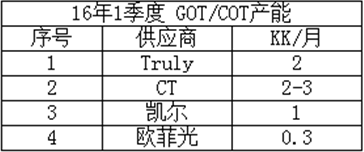 手機(jī)前置指紋走俏，玻璃方案吃緊