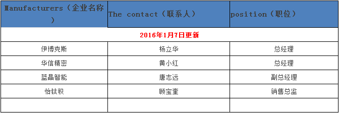 中印手機(jī)產(chǎn)業(yè)高峰論壇行程規(guī)劃