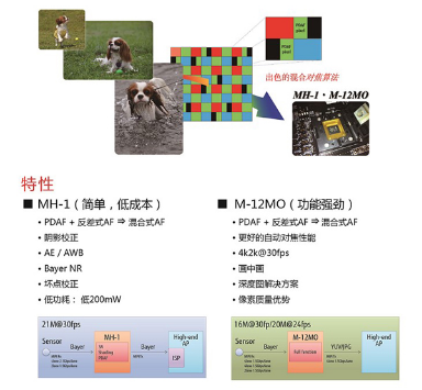 三大板塊出擊，索喜科技凸顯強(qiáng)大技術(shù)基因