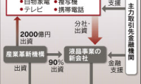 主導(dǎo)夏普重建 日產(chǎn)業(yè)革新機構(gòu)2000億日元截胡鴻海
