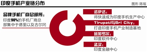 印度實(shí)地調(diào)查:國產(chǎn)手機(jī)廠商蜂擁掘金