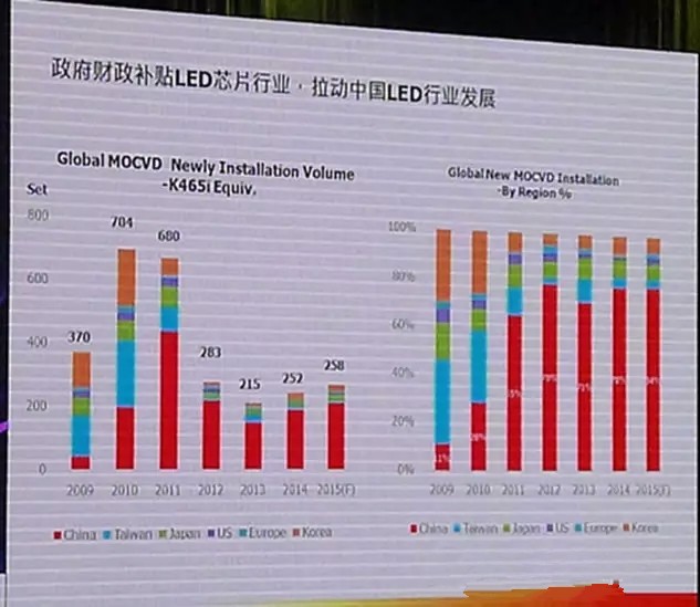 LED顯示行業(yè)市場分析 未來該怎么走？