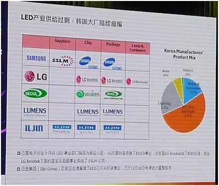 LED顯示行業(yè)市場分析 未來該怎么走？