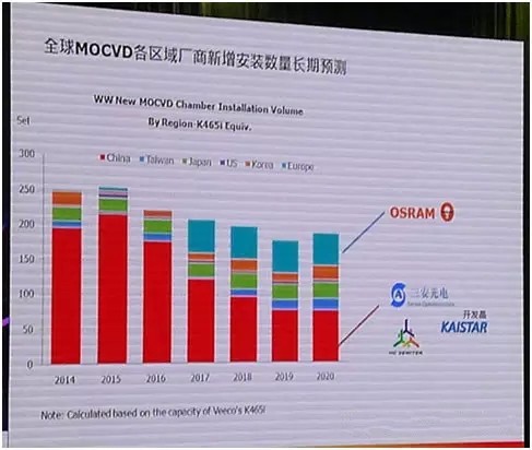 LED顯示行業(yè)市場分析 未來該怎么走？