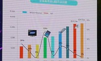 LED顯示行業(yè)市場(chǎng)分析 未來(lái)該怎么走？