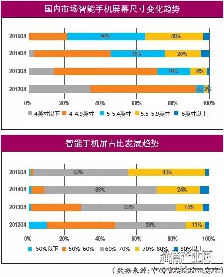 技術并不差，國產觸控屏問題出在哪兒？