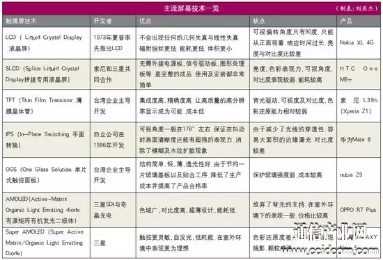 技術并不差，國產觸控屏問題出在哪兒？