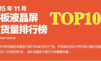 2015年11月平板液晶屏出貨量排行榜