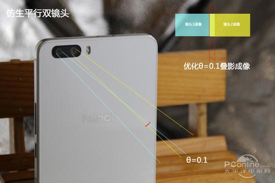 手機(jī)雙攝像頭原來(lái)區(qū)別是這么大