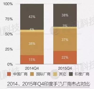 全球最便宜智能手機解密