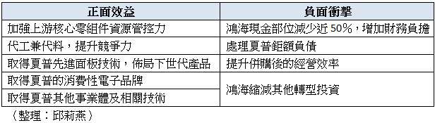 “鴻夏戀”修成正果，聯(lián)姻后才是挑戰(zhàn)的開(kāi)始！