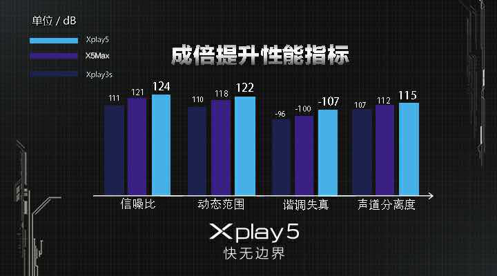 vivo Xplay5震撼發(fā)布，“快無(wú)邊界”的壕配置，真旗艦