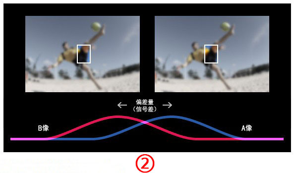 手機攝像頭，全像素雙核你知道嗎？