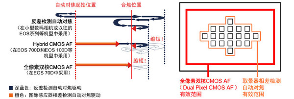 手機攝像頭，全像素雙核你知道嗎？