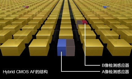 手機攝像頭，全像素雙核你知道嗎？