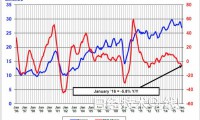 時(shí)隔4年:2016年全球半導(dǎo)體銷售額再次以負(fù)增長開局