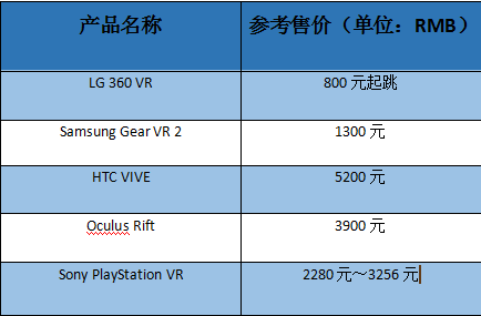 獨(dú)家供應(yīng)HTC VIVE 勁勝精密的春天還有多遠(yuǎn)