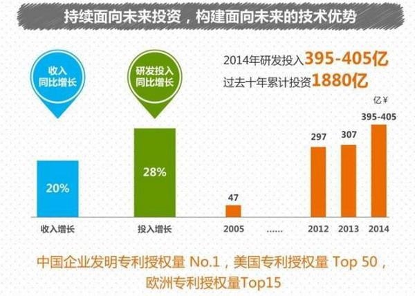 華為在中國(guó)民營(yíng)企業(yè)500強(qiáng)榜單排第二，誰(shuí)是第一?