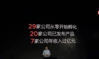 小米雷軍披露生態(tài)鏈企業(yè)情況：已投資55個(gè)企業(yè)