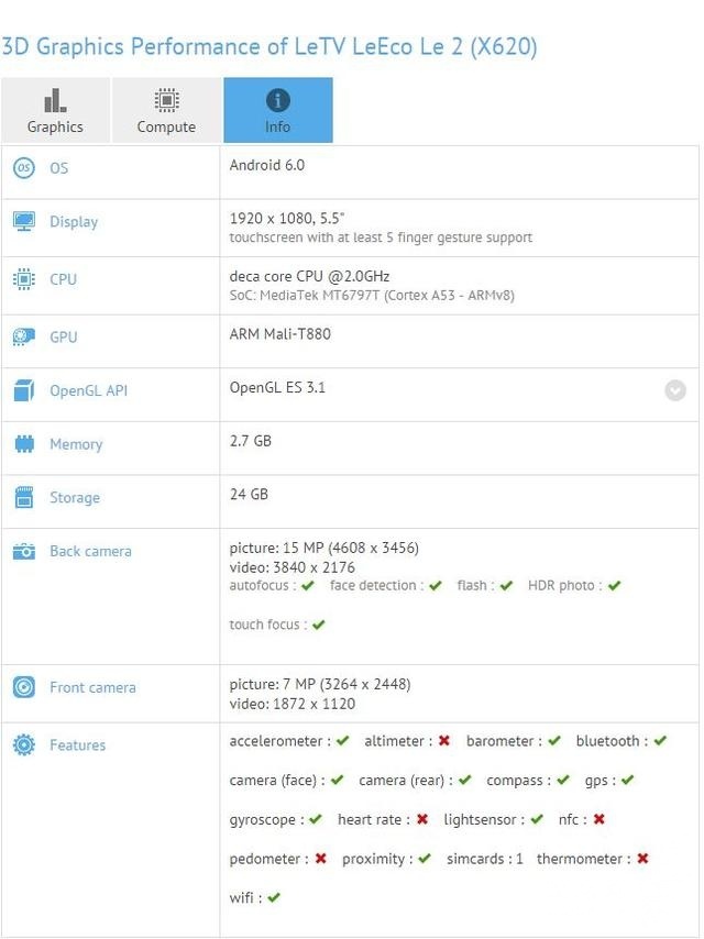 1600萬像素Helio X25 樂視2預(yù)計四月登場