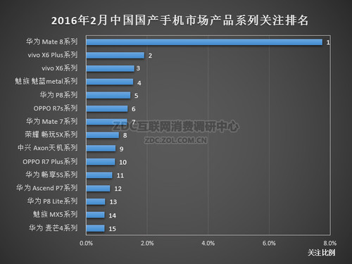 2016年2月中國國產(chǎn)手機(jī)市場(chǎng)分析報(bào)告