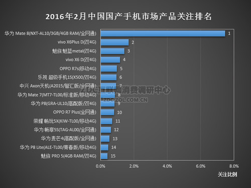 2016年2月中國國產(chǎn)手機(jī)市場(chǎng)分析報(bào)告