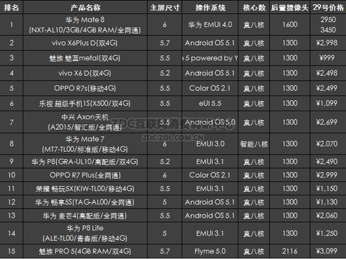 2016年2月中國國產(chǎn)手機(jī)市場(chǎng)分析報(bào)告